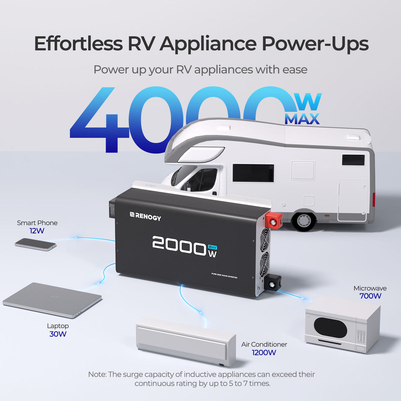 2000W 24V Pure Sine Wave Inverter
