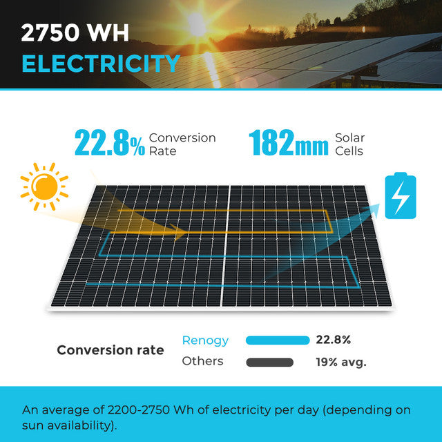 2pcs 550 Watt Monocrystalline Solar Panel