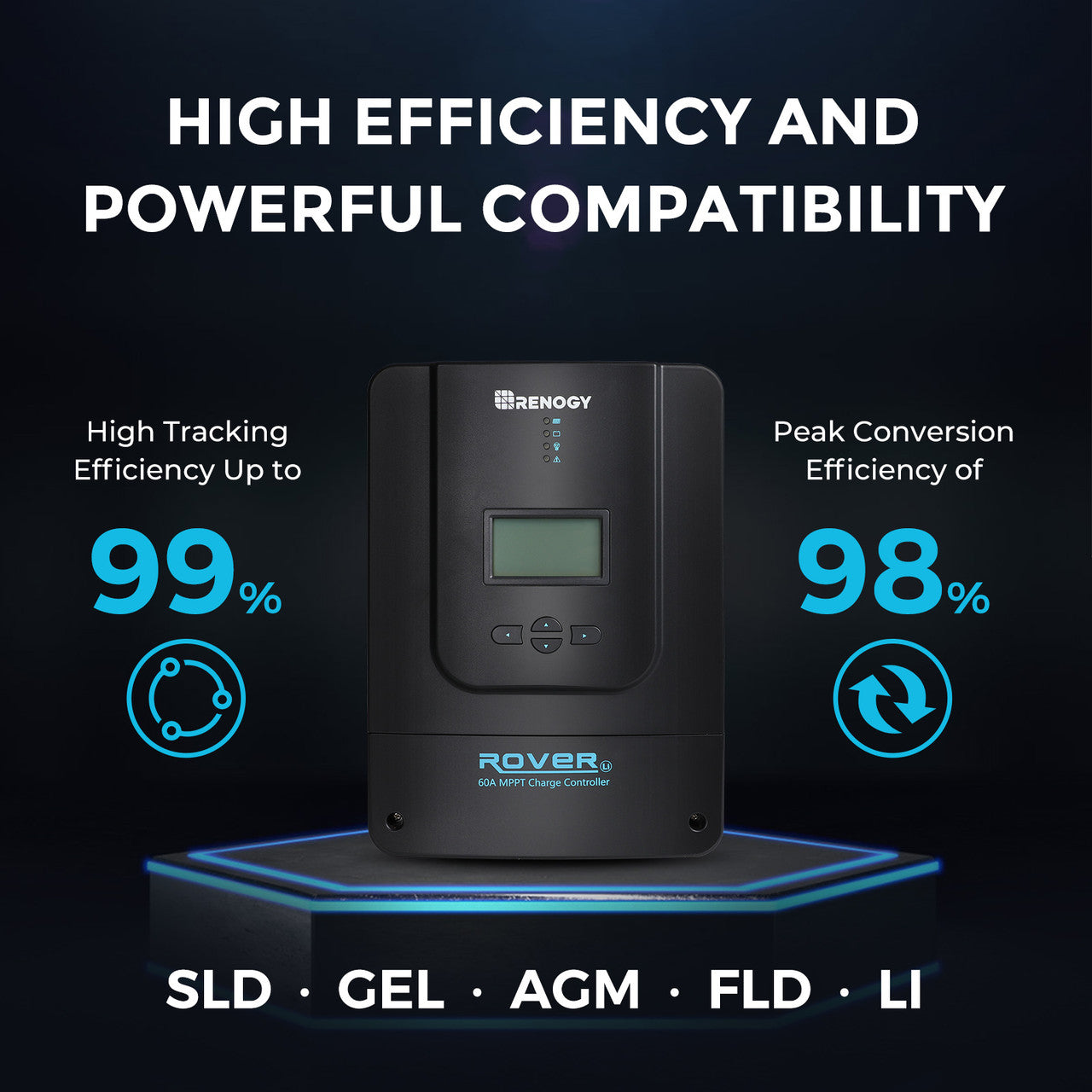 600-Watt 12-Volt/ 24-Volt Solar Premium Kit w/ 60-Amp MPPT Charger Controller + Renogy ONE Core Smart Panel