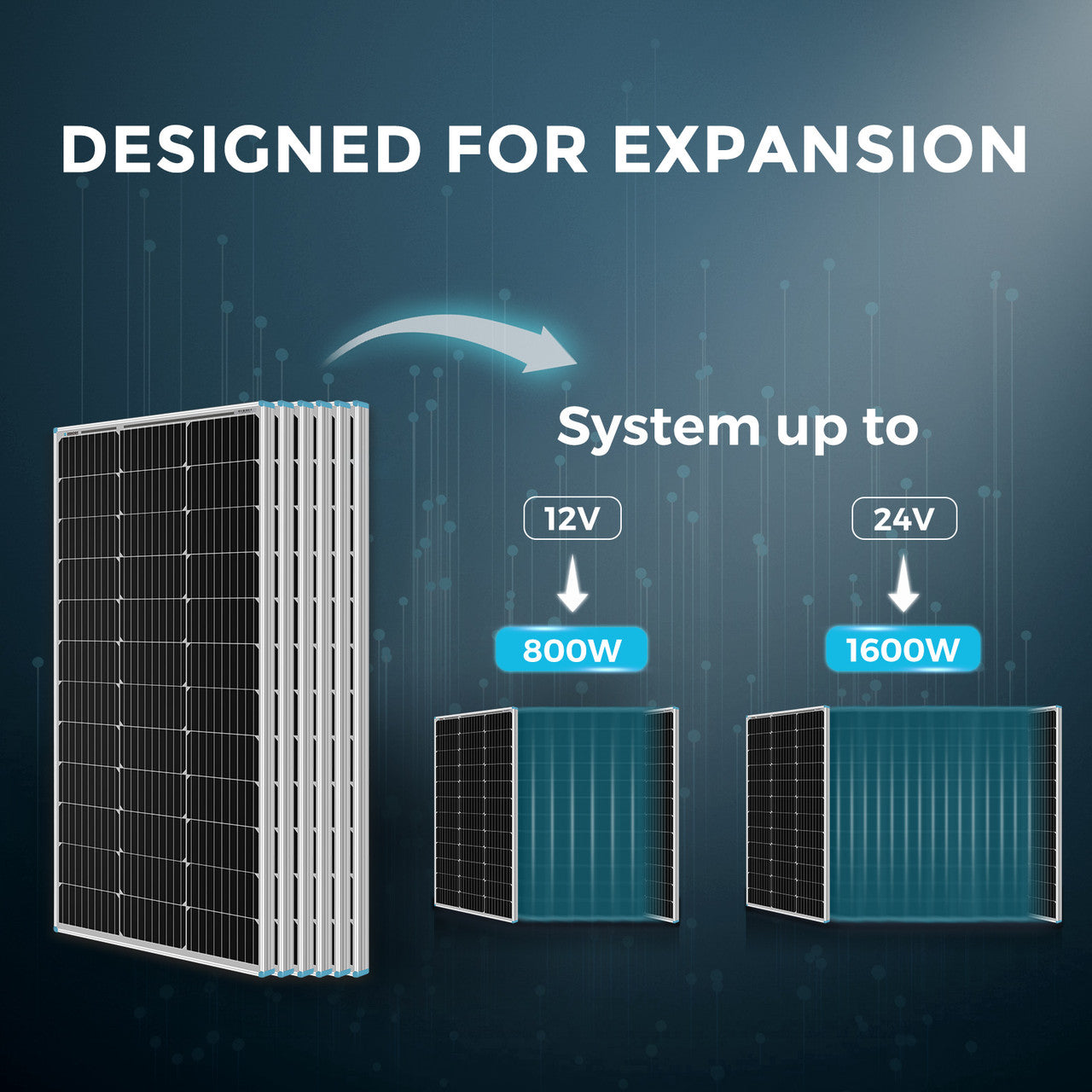 600-Watt 12-Volt/ 24-Volt Solar Premium Kit w/ 60-Amp MPPT Charger Controller + Renogy ONE Core Smart Panel