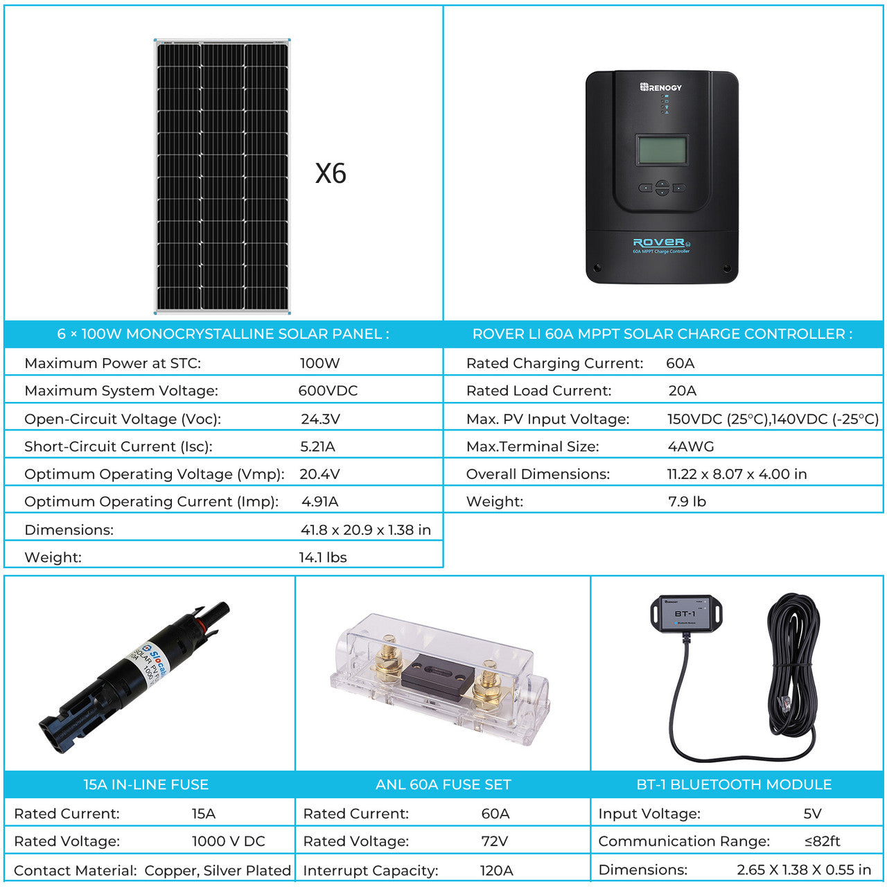 600-Watt 12-Volt/ 24-Volt Solar Premium Kit w/ 60-Amp MPPT Charger Controller