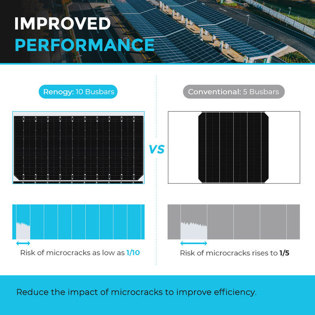 2pcs 550 Watt Monocrystalline Solar Panel