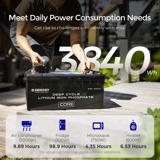 CORE 12-Volt 300Ah Deep Cycle Lithium Iron Phosphate Battery w/ Self-Heating Function