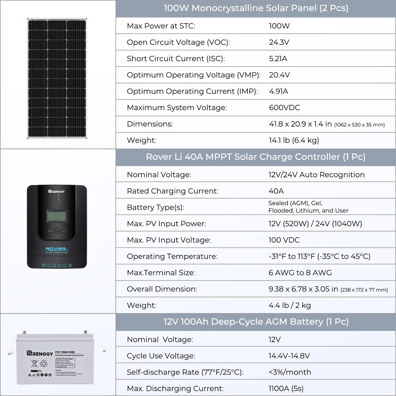 400-Watt 12-Volt Solar Complete Kit w/ 2 Packs of 12-Volt 100Ah Deep Cycle AGM Battery/LiFePO4 Batteries