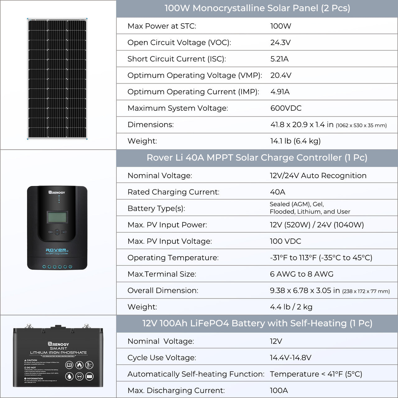 400-Watt 12-Volt Solar Complete Kit w/ 2 Packs of 12-Volt 100Ah Deep Cycle AGM Battery/LiFePO4 Batteries