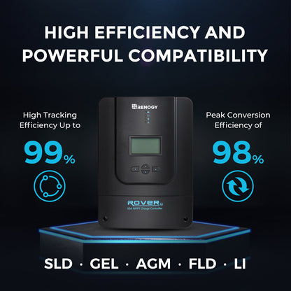 600-Watt 12-Volt/ 24-Volt Solar Premium Kit w/ 60-Amp MPPT Charger Controller + Renogy ONE Core Smart Panel