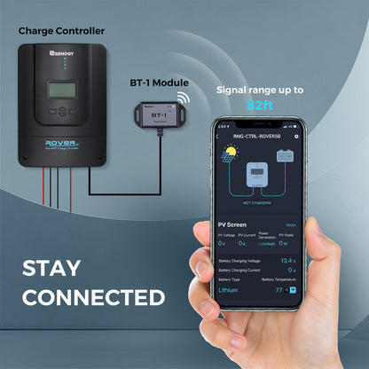 800-Watt 12-Volt Solar Basic kit w/ 60-Amp MPPT Charge Controller (Rigid Solar Panels)