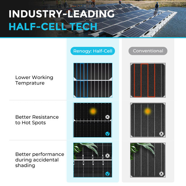 2pcs 550 Watt Monocrystalline Solar Panel