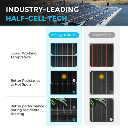 2pcs 550 Watt Monocrystalline Solar Panel