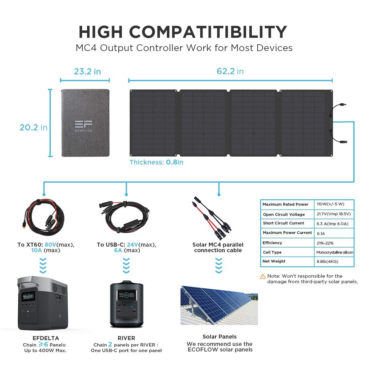 110W PORTABLE SOLAR PANEL