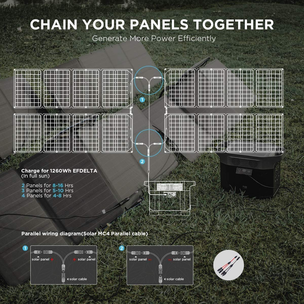 110W PORTABLE SOLAR PANEL