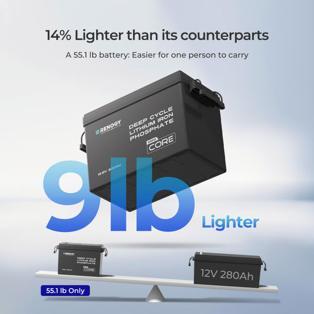 CORE Mini - 12.8-Volt 300Ah Deep Cycle Lithium Iron Phosphate Battery w/ Low-Temperature PROtection