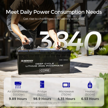 CORE 12-Volt 300Ah Deep Cycle Lithium Iron Phosphate Battery w/ Self-Heating Function