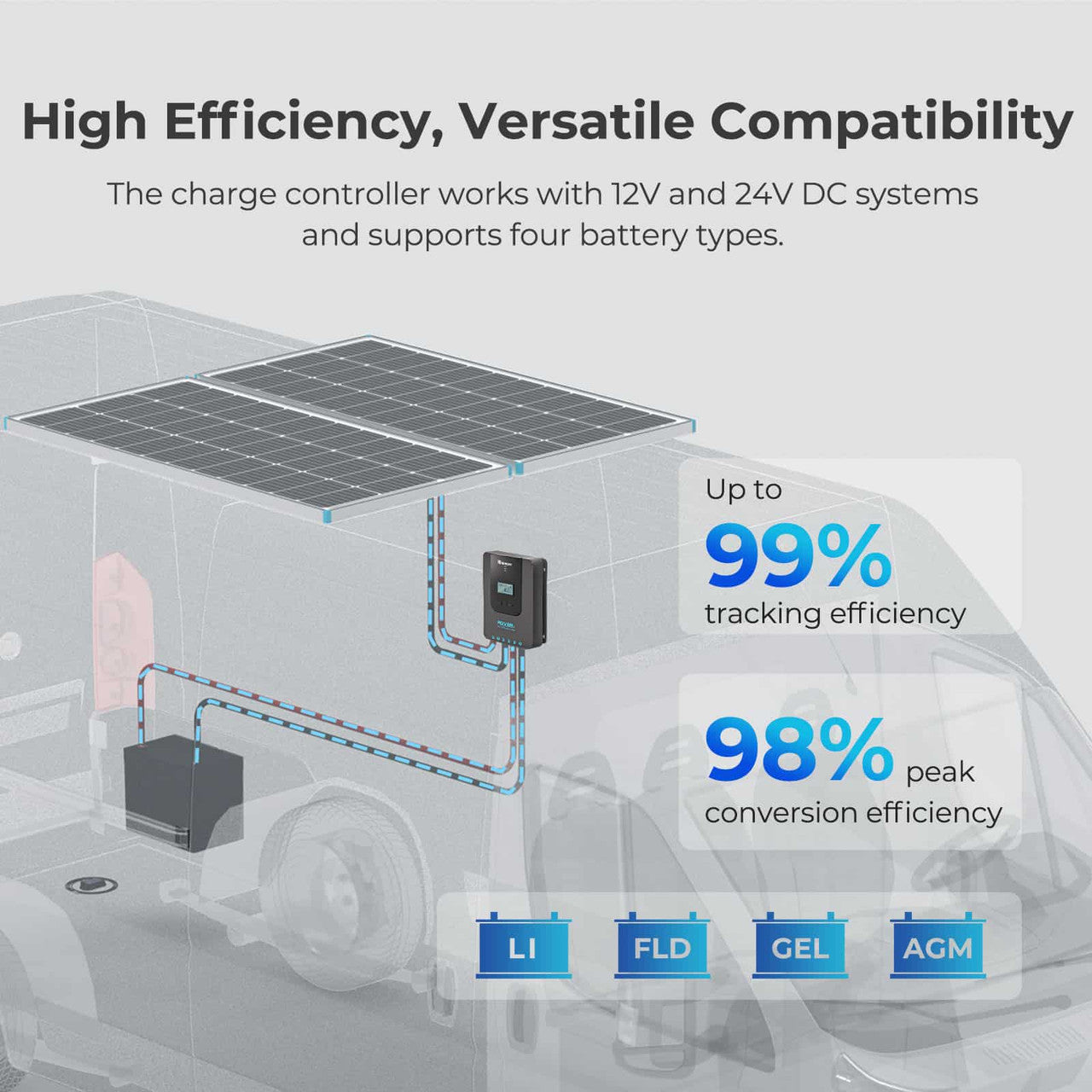 200-Watt 12-Volt Monocrystalline Solar Premium Kit w/ 20Amp MPPT Charge Controller